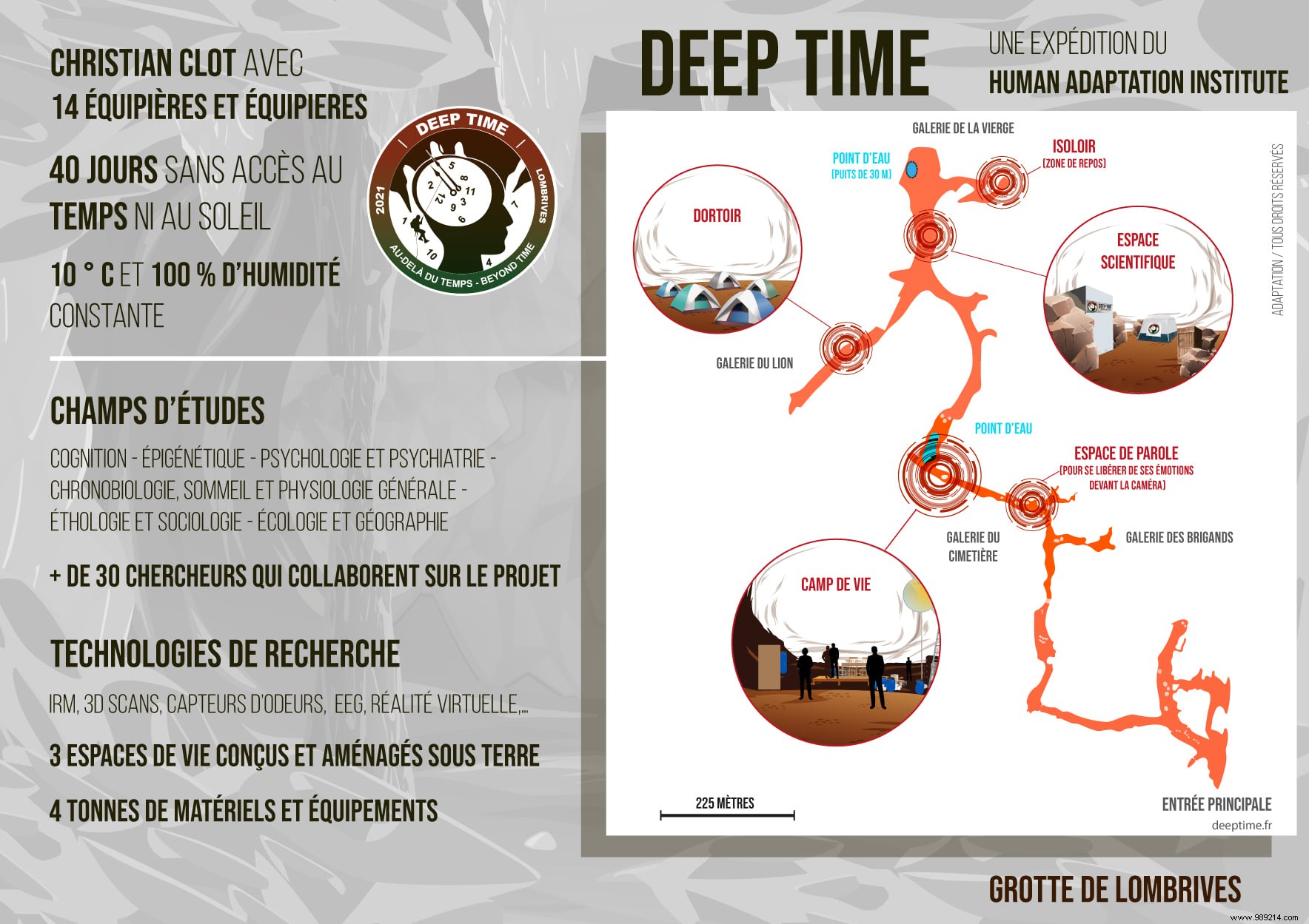 After 40 days in a cave, the  confined ones  of the Deep Time project are finally out! 