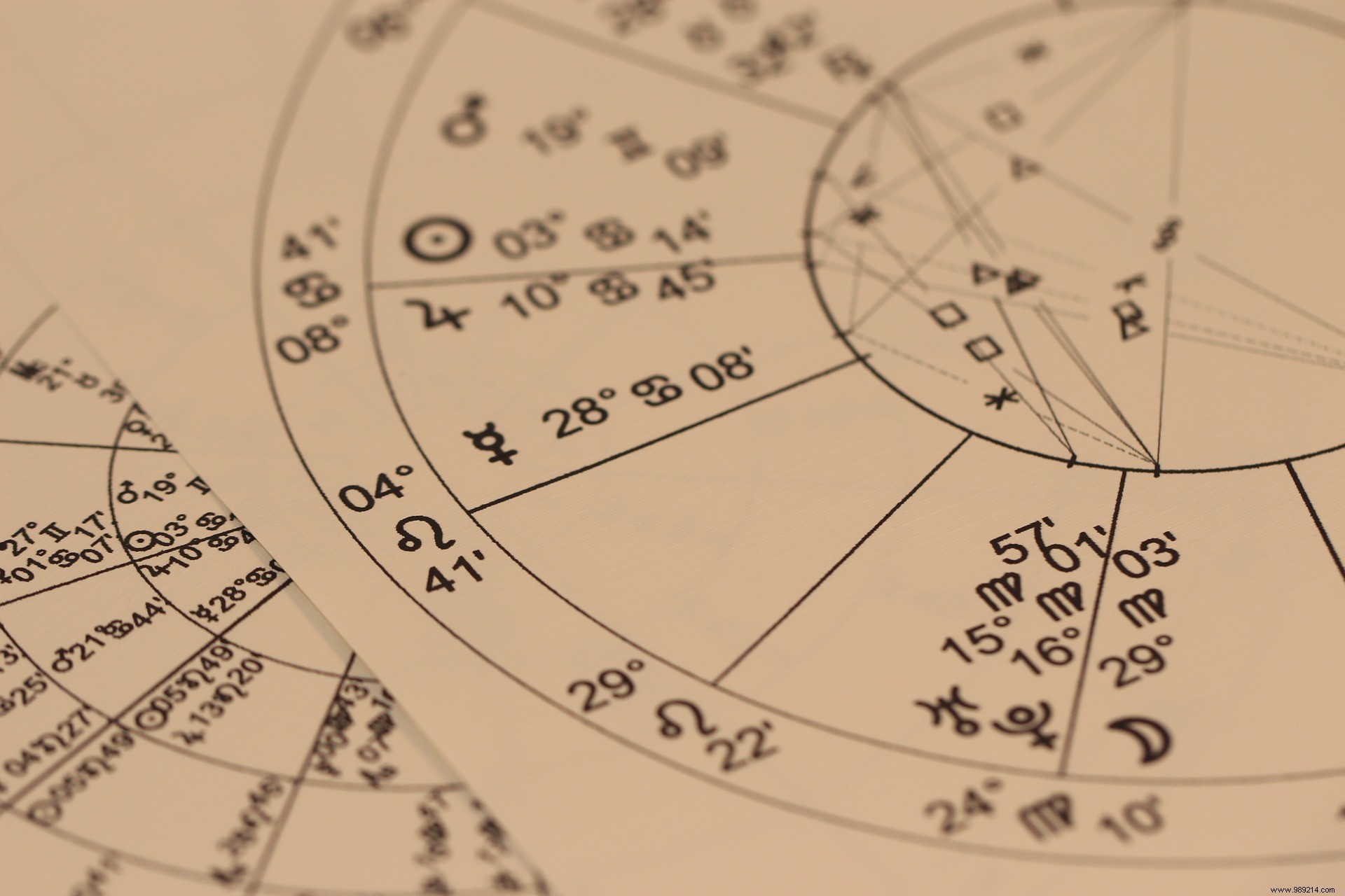 Are those who believe in astrology really less intelligent and more narcissistic? 
