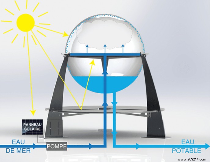 This dome changes salty or polluted water into drinking water 