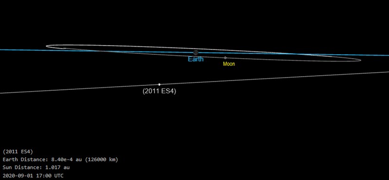 Potentially dangerous  asteroid will flirt with Earth in September 