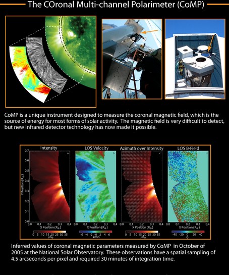 Here is the first magnetic map of the Sun s atmosphere to better predict solar storms! 