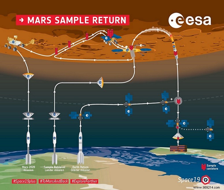 How future Mars samples will leave the Red Planet 