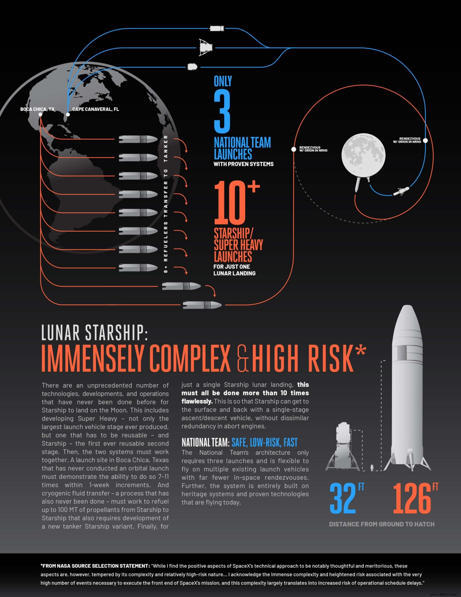 Blue Origin releases  embarrassing  SpaceX infographic 