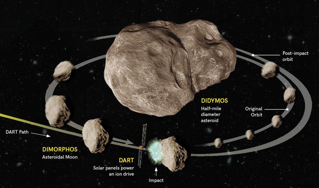 NASA is about to launch its first asteroid defense mission 