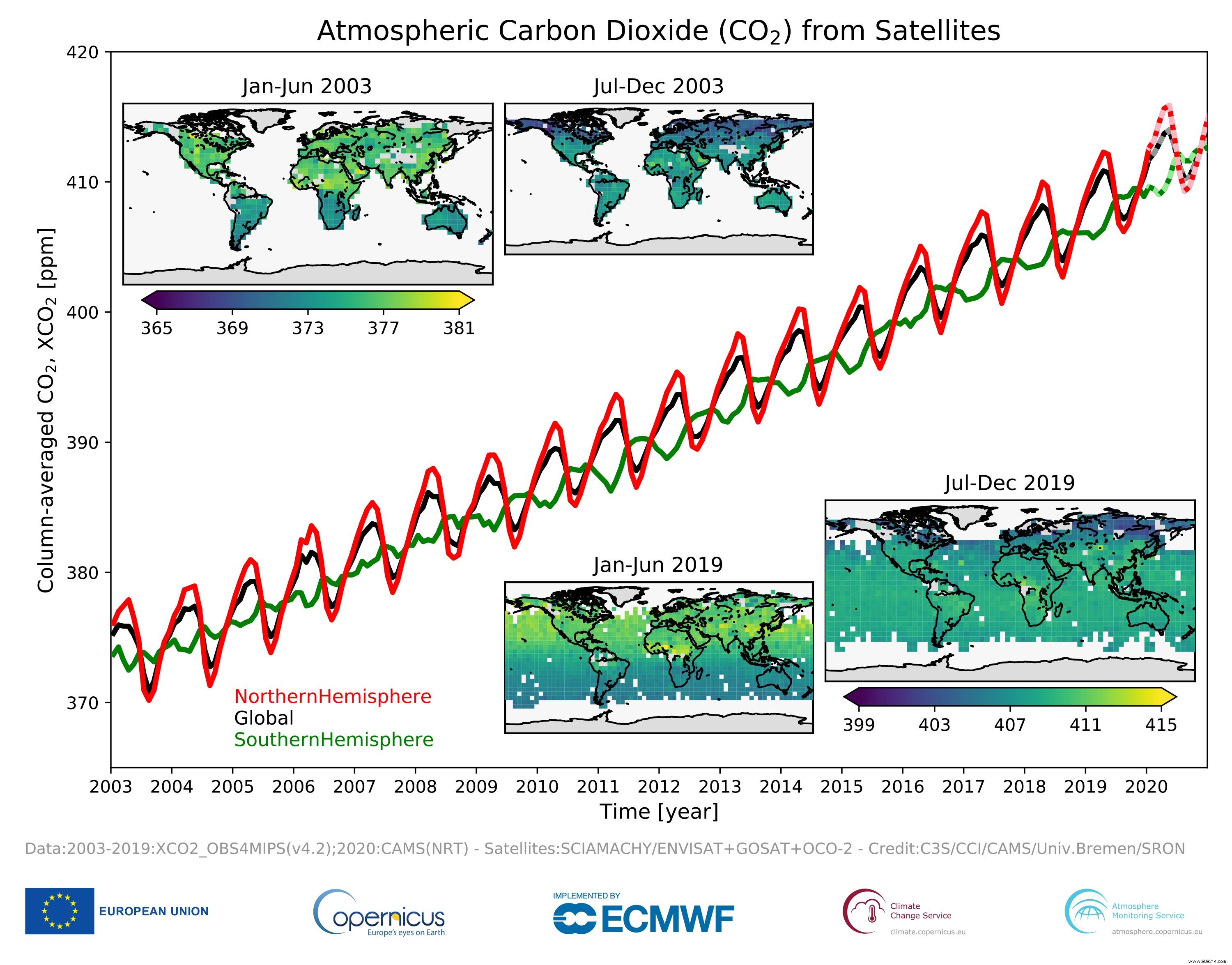 A constellation of satellites to track human-caused GHG emissions 