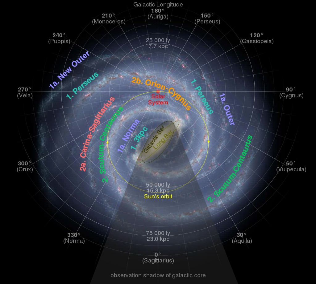 What is this unusual structure connecting two of the Milky Way s spiral arms? 