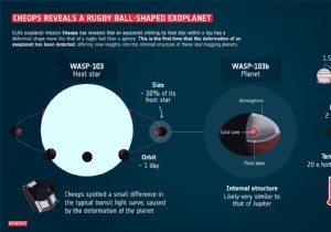 Astronomers spot a rugby ball-shaped exoplanet 