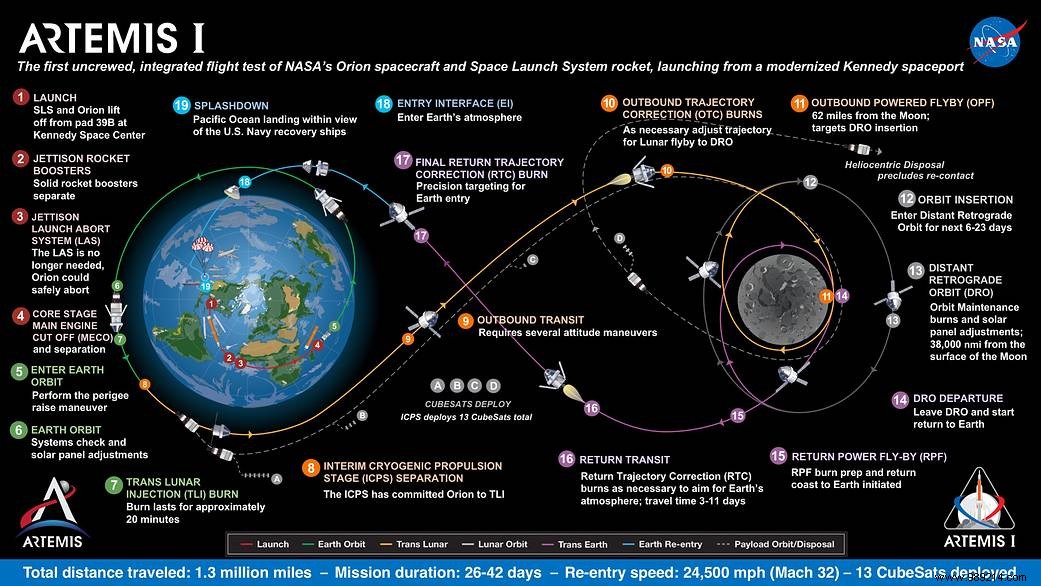Lunar mission Artemis faces further delays 