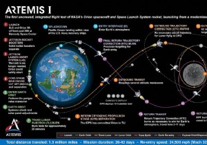 Lunar mission Artemis faces further delays 