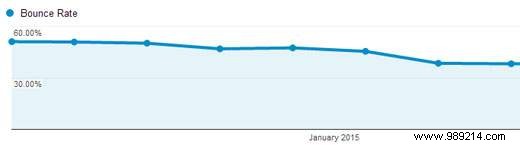 Speeding up WordPress How we optimized list25 performance by 256%
