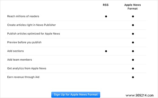 How to add your WordPress blog to Apple News