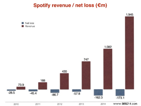 6 things to consider before subscribing to Spotify