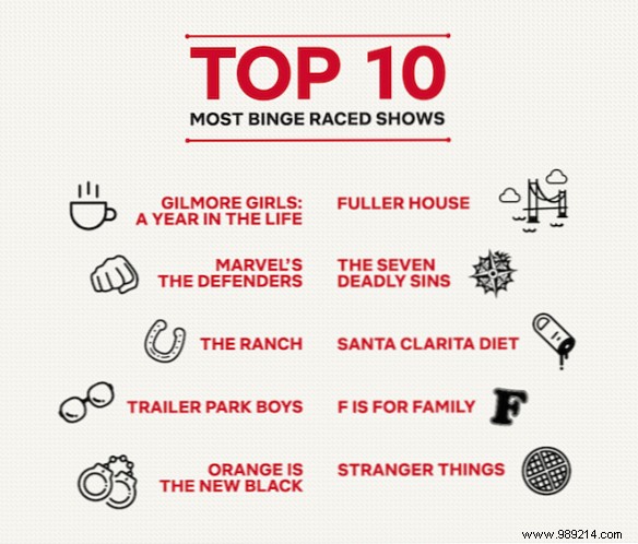 Binge-Racing is the next Netflix trend you need to try