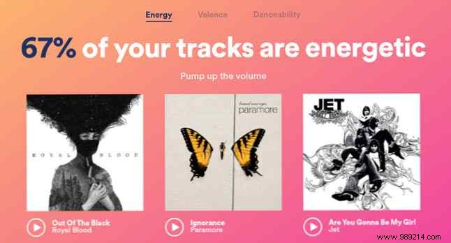 Everything Spotify knows about you, revealed