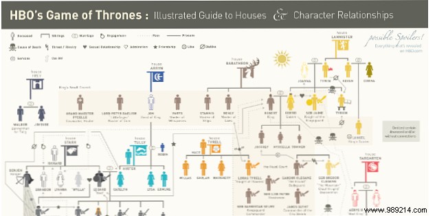 Everything you want to know about Game of Thrones