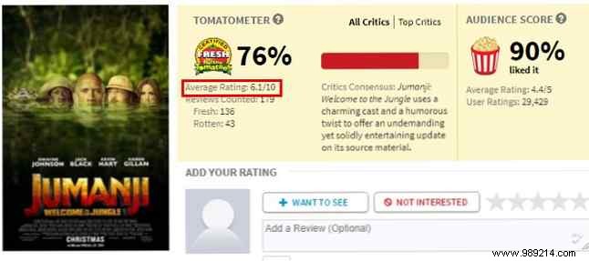 IMDb vs. Rotten Tomatoes vs. Metacritic Which is the best?