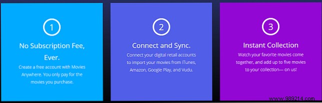 Movies Anywhere, what it is and why you need it