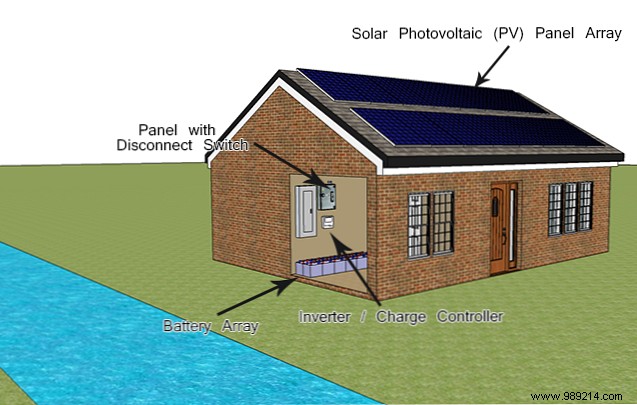 5 types of solar electric home systems and choosing the right one
