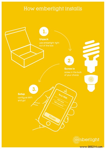 6 Smart Home Kickstarter Startup Campaigns You Should Fully Give Back