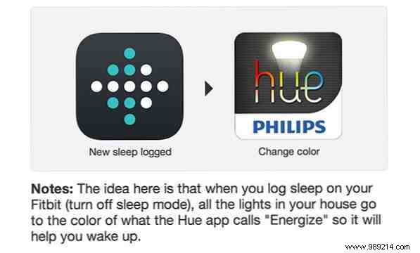 Light your home smartly with Philips Hue