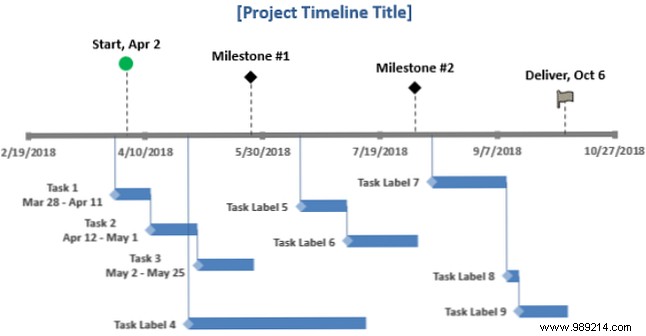 10 Useful Excel Project Management Templates for Tracking