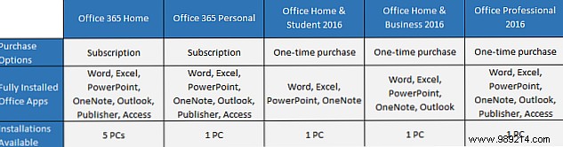 11 Office 2016 FAQs Answered
