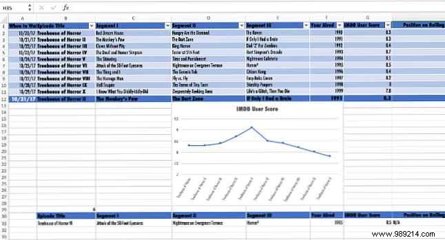 3 Excel Dashboard Tips You Need to Try
