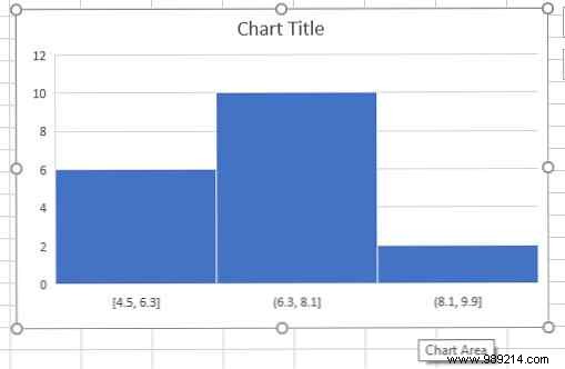 6 new Excel charts and how to use them