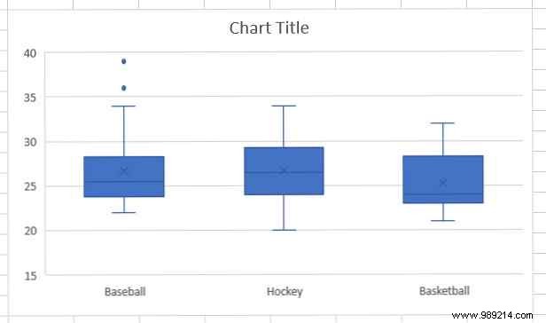 6 new Excel charts and how to use them
