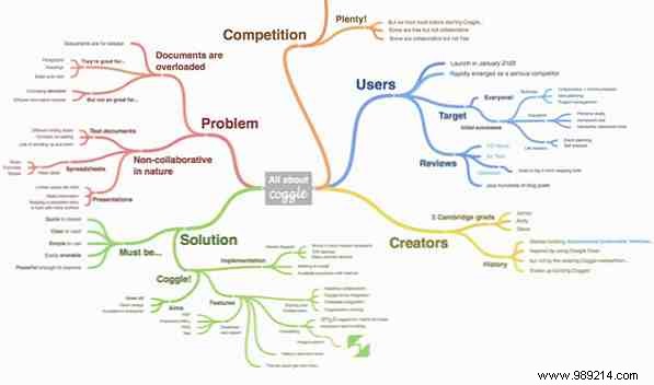 8 Free Mind Mapping Tools and How to Best Use Them 