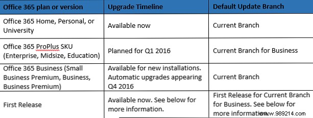 Automatic updates in Microsoft Office 2016 explained