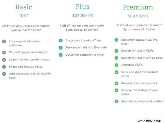 Free or Paid Evernote Which Plan is Right for You?