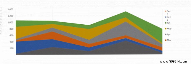 How to Animate Excel Charts in PowerPoint 