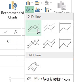 How to Create Powerful Charts and Graphs in Microsoft Excel