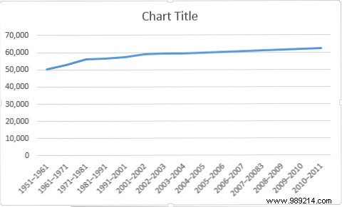 How to Create Powerful Charts and Graphs in Microsoft Excel
