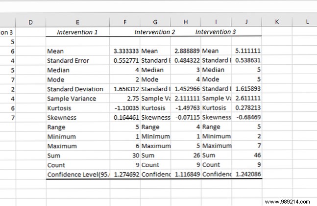 How to do basic data analysis in Excel