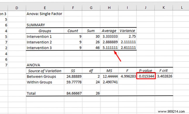 How to do basic data analysis in Excel