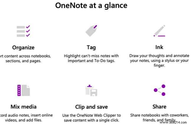 How to find the perfect note-taking app with this checklist