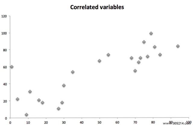 How to find the correlation coefficient with Excel