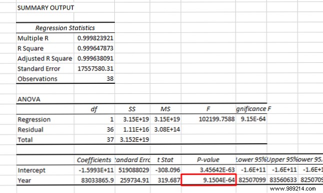 How to find the correlation coefficient with Excel