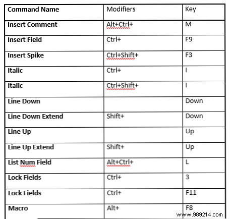 How to find all the Microsoft Office keyboard shortcuts you may need