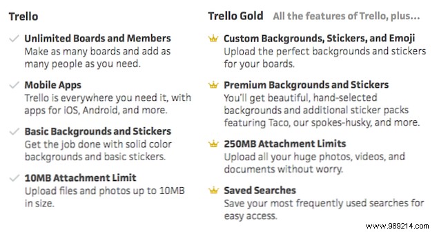 How to get Trello Gold for free and what you can do with it