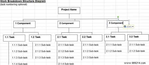 How to organize any project with a work breakdown structure