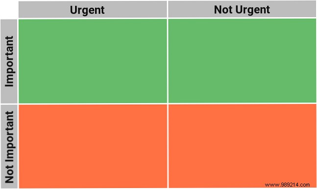 How to Prioritize Tasks with the Eisenhower Matrix Productivity System