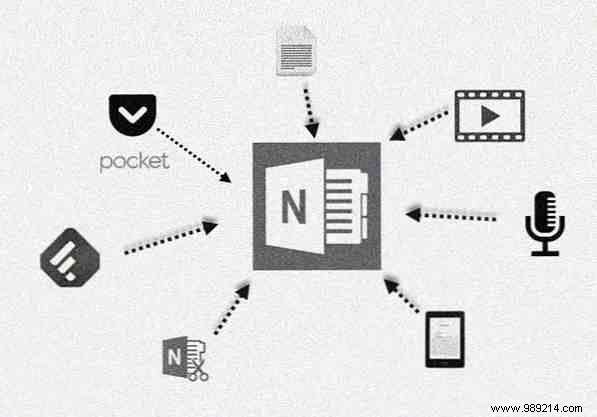 How to save anything to OneNote from anywhere