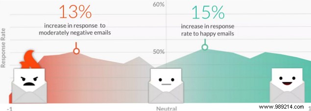 How to write the perfect business email (backed by data)