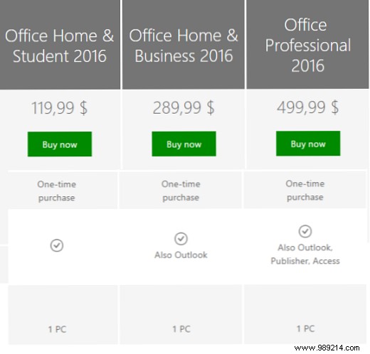 Microsoft Office What? A Guide to the Office Suite Ecosystem