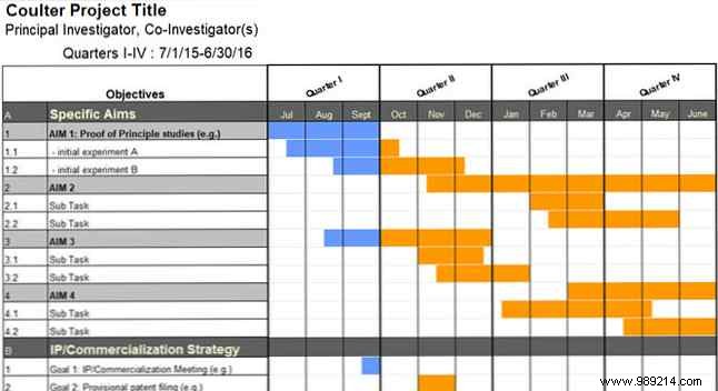 Need a Gantt chart template for Excel or PowerPoint? Here are 10 unique options