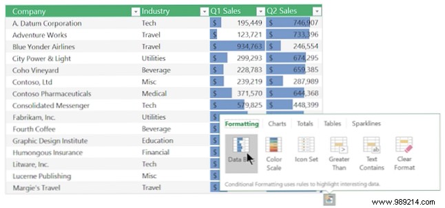 Quick Analysis is one of the best features of Excel that you are not using