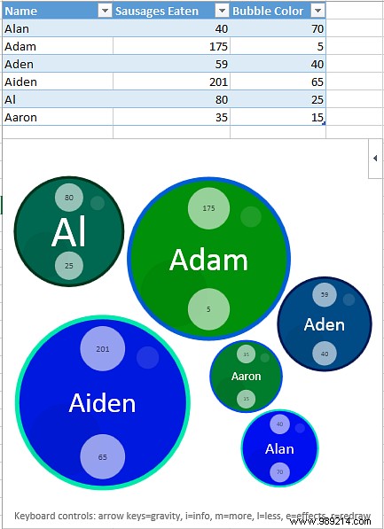 Power up Excel with 10 add-ins to process, analyze, and visualize data like a pro